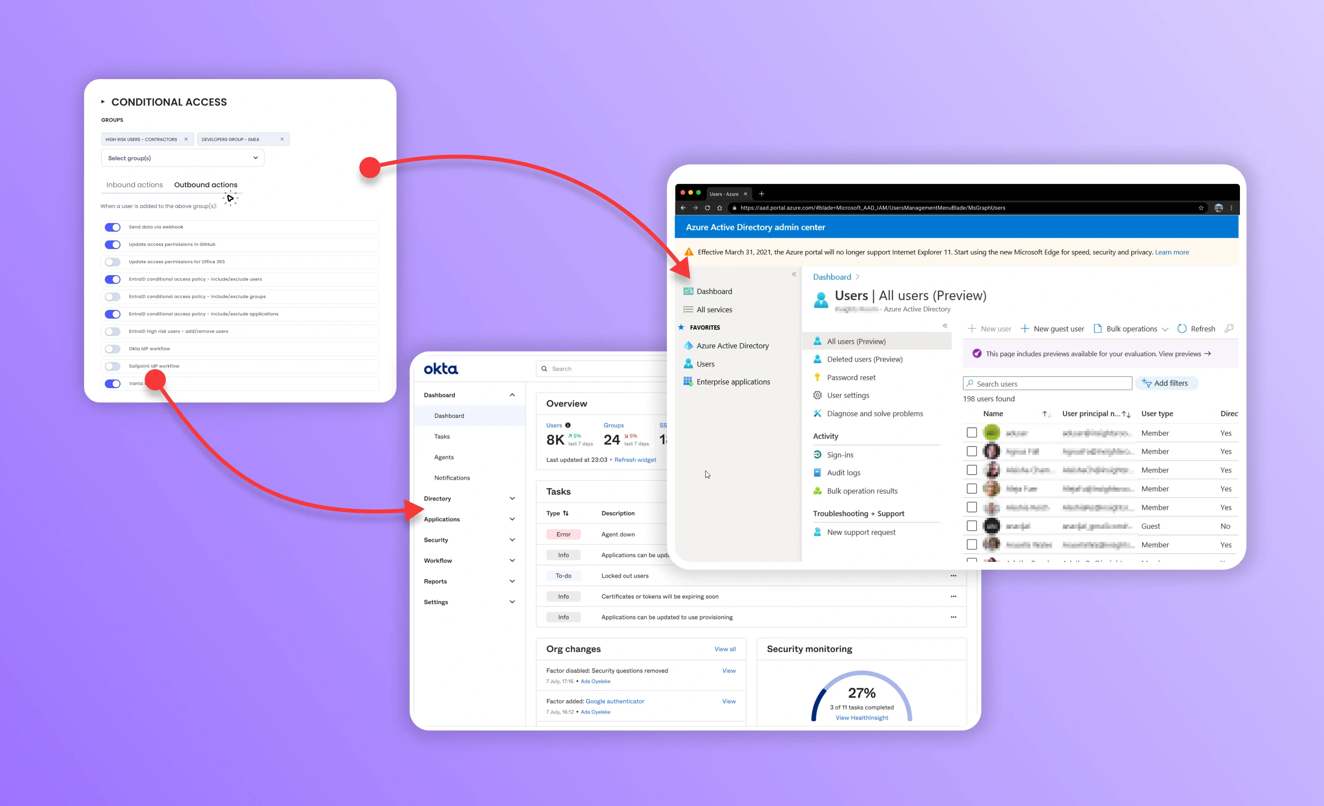 OutThink's human risk intelligence conditional access interface showing user settings and enforced actions for compliance.